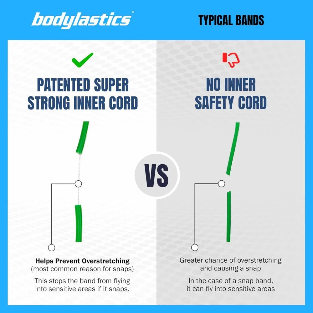 Bodylastics Patented Basic Series Resistance Band Set - 5 Resistance Bands with Snap Reduction Tech