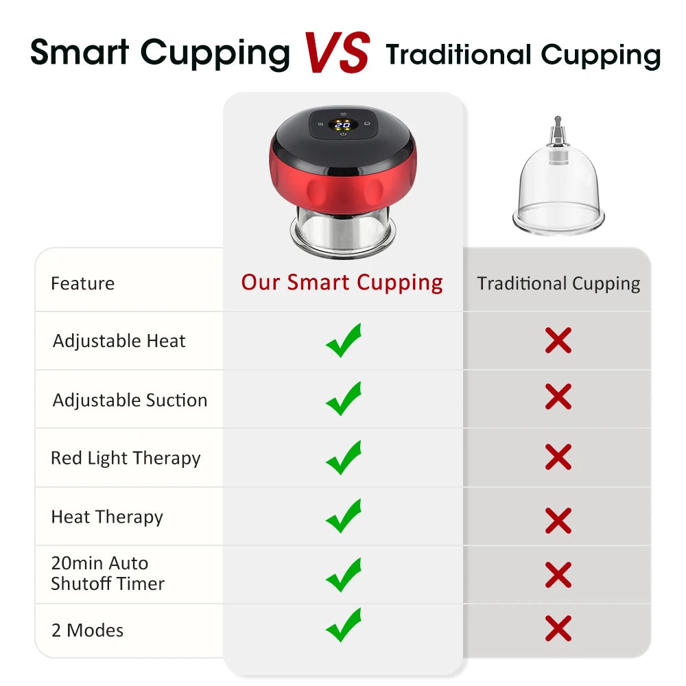 Electric Cupping Massager 12 Levels Vacuum Suction Red Light Heating LCD Display 20Min Timer Body Relaxation Care Gua Sha Tool