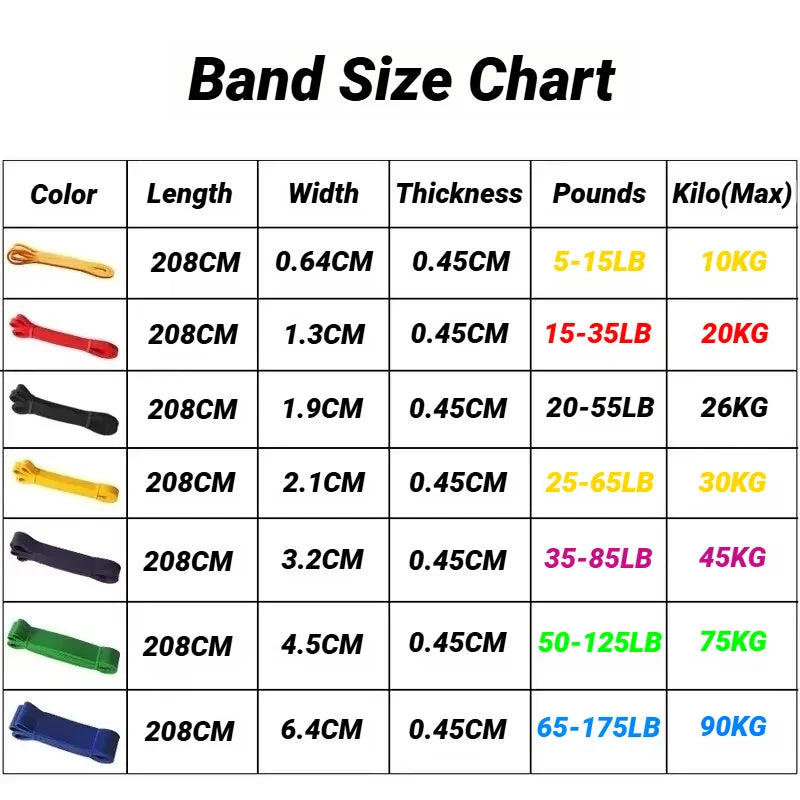 1/5Pcs Tpe Elastic Band Resistance Strength Training Sports Fitness Latex Pull-Up Ension Thick Circle Yoga Multi-Functional Hip