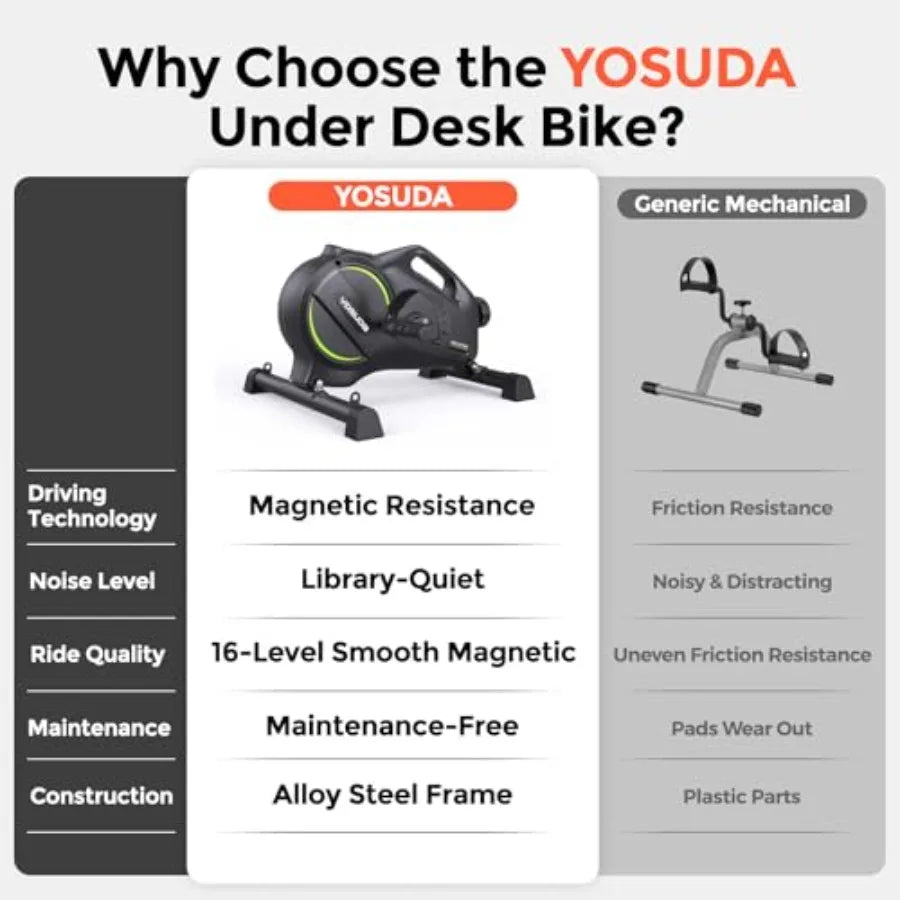 Under Desk Bike Pedal Exerciser Magnetic Mini Exercise Bike Desk Pedal Bike for Home Office Workout in Black with Smooth Silent